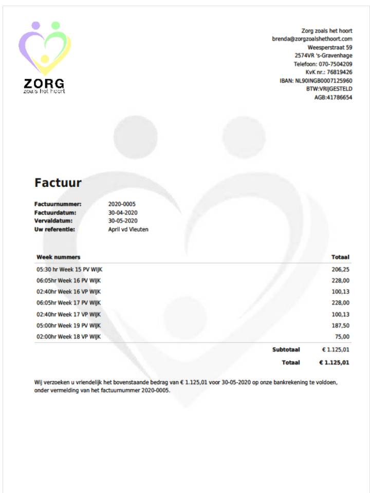 Tarieven & Facturatie – Zorg zoals het hoort